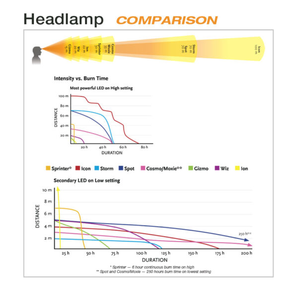 BD_headlamp_comparison_sq_201229151155